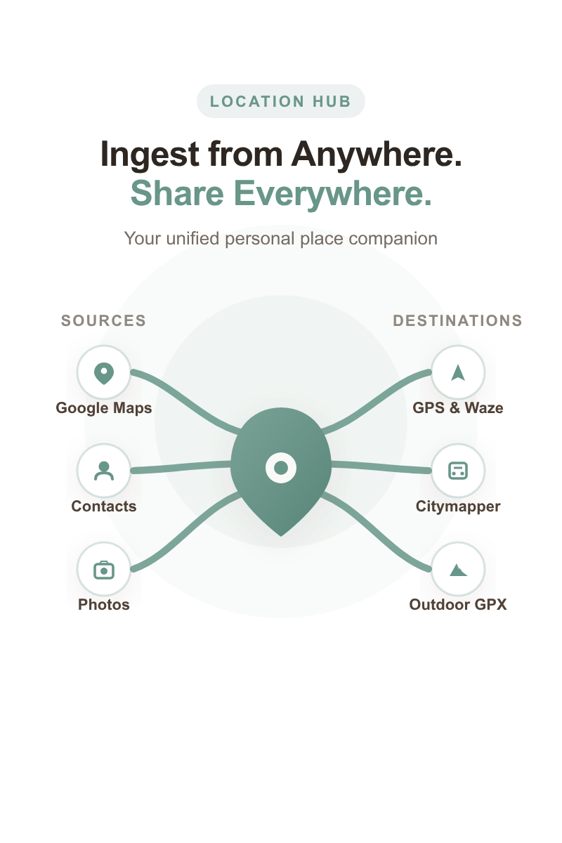 Poictopus App Showcase